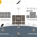 argus_architecture_overview.png