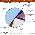woodfuel_chart.gif