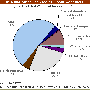 woodfuel_chart.gif