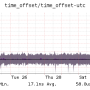 jupiter_chrony_time_offset_utc.png