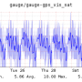 jupiter_gps_visible_sats.png
