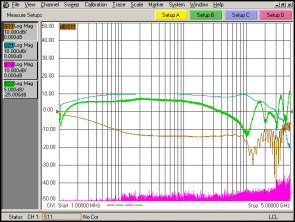 1MHz - 5 GHz logarithmic, all parameter, with 10 dB attenuator