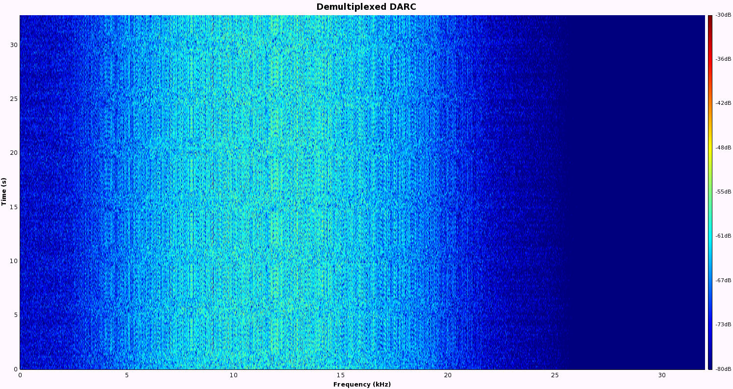 fm-broadcast-band-96k-90m-center-demultiplexed-darc-fftp-spectrum-waterfall.jpg