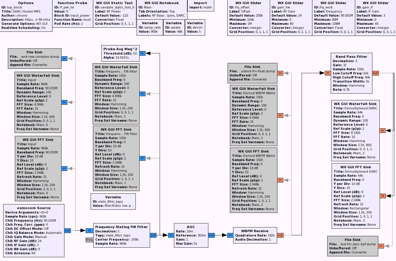 gnuradio-darc-hunter-mk5-flowgraph