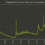 mq2-chart.png