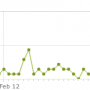 darc-entry-page-stats-201601-201604.png