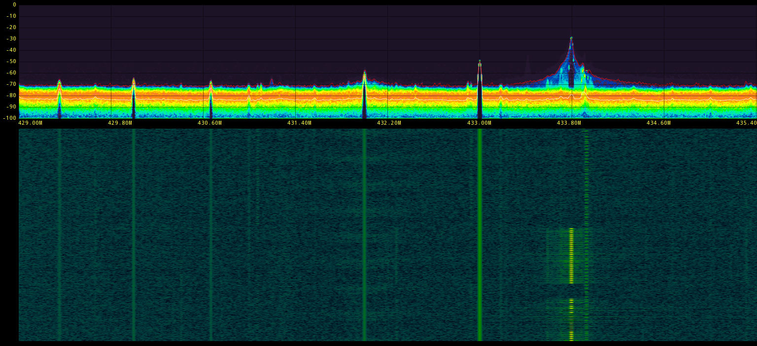 hackrf-433-remote-control-signal-identification-osmocom-fft.jpg