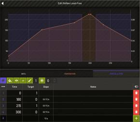 Profile Editor: Circulcator Curve