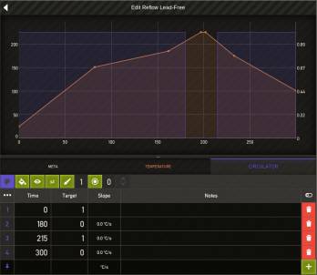 Profile Editor: Circulcator Curve