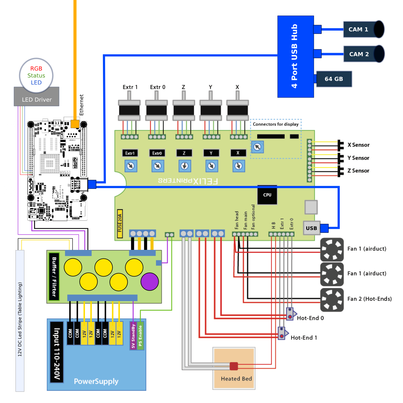 picoprint-dual-head-wiring-diagramm.png