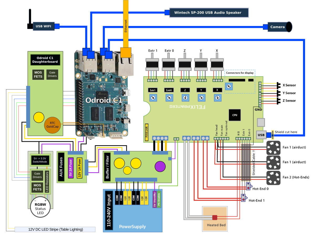Felix 3.0 Dual-Head 3D Printer with Odroid C1 Wiring Diagram