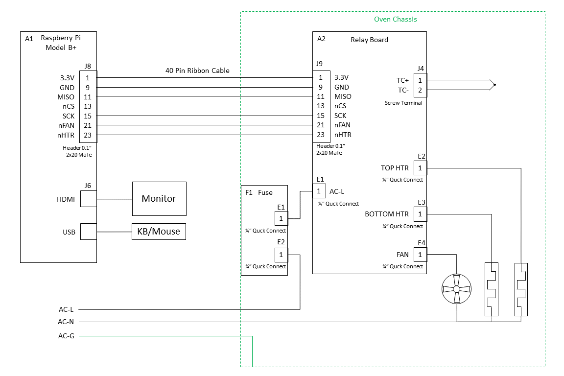 Reflow Toaster block-diagram of cube37