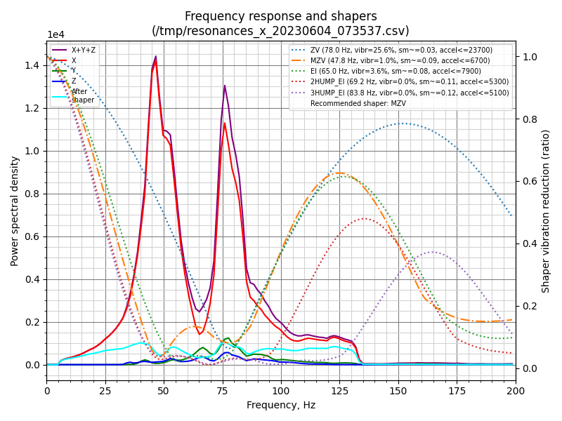voron_input_shaper_resonance_calibrate_x