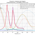 voron_input_shaper_resonance_calibrate_x.png