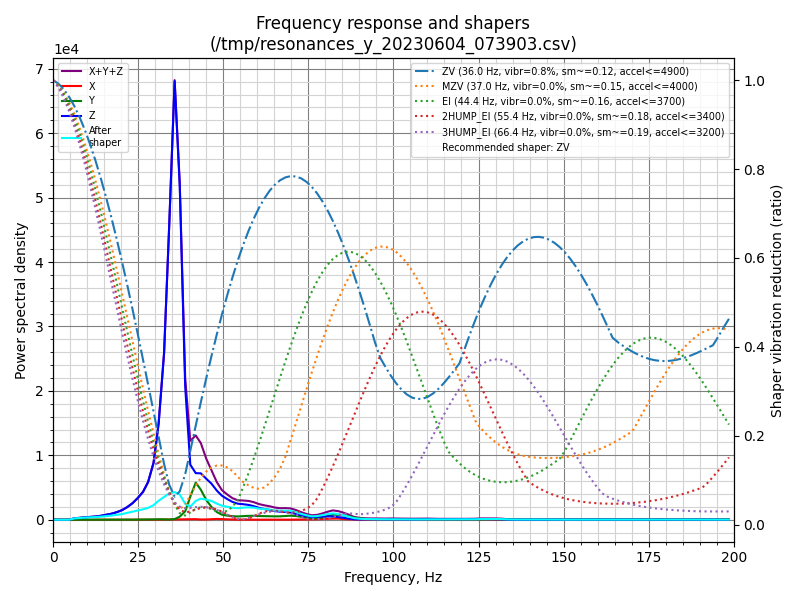 voron_input_shaper_resonance_calibrate_y
