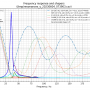 voron_input_shaper_resonance_calibrate_y.png