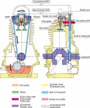 Honda GX25 design