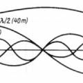 end-fed-multiband.jpg