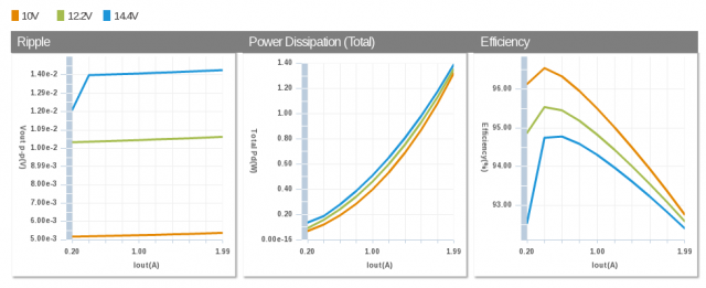 Power Supply Unit Results